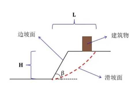 石家庄井陉矿区边坡工程设计